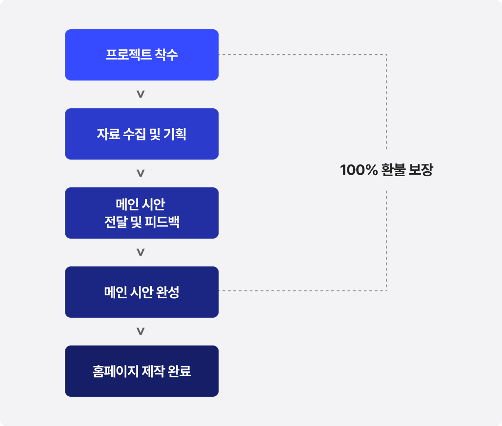 고객안심제도 이미지